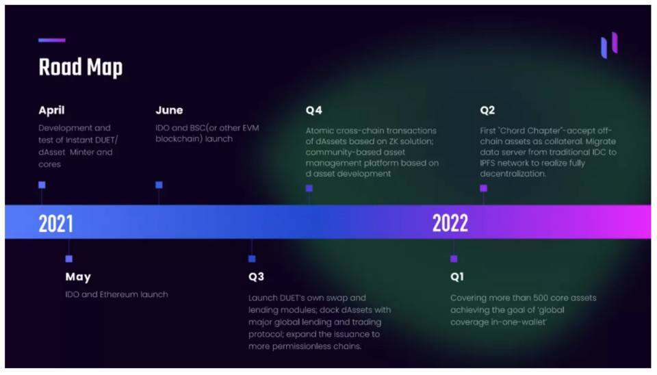 万物可铸造:读懂新 DeFi 组成财物协议 Duet 万物可铸造:读懂新 DeFi 组成财物协议 Duet