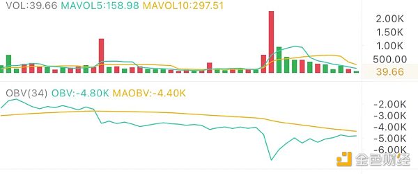 5.4午间行情：冲高回落后 价格能否继续上行