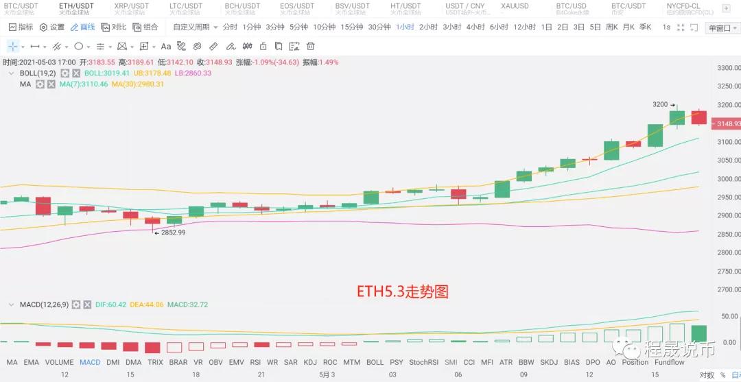 币国际-【分析师看后市】 比特币 再度上攻，6万在成丧命关口