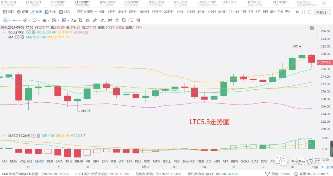 币国际-【分析师看后市】 比特币 再度上攻，6万在成丧命关口