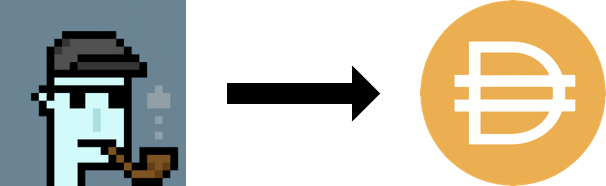 Nft"适时“金融化”：NFT+defi之路