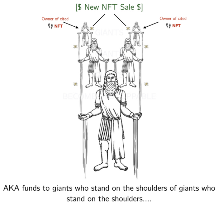 Nft"适时“金融化”：NFT+defi之路