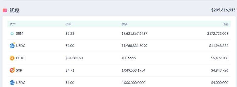 以每天200万美元的收入，作为区块链行业最年轻的大亨，SBF如何挖掘defi的金矿？