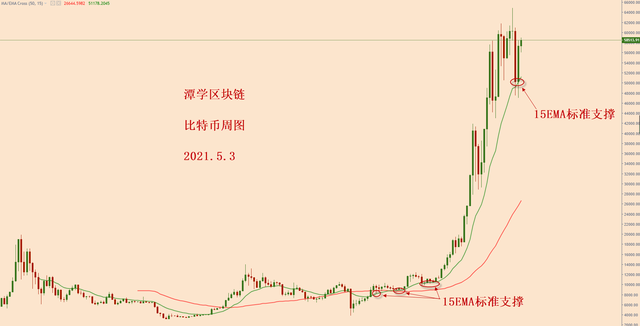 比特币今日上涨，多头能够布局吗？