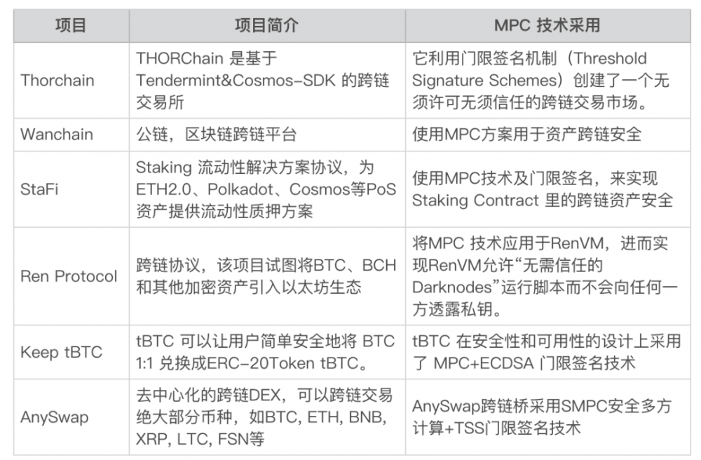 PlatON坐山观虎斗赋能 DeFi 财物安全？