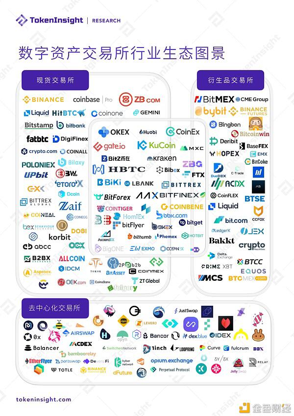 2021年榜首季度研报：永续合约逾越上一年全年数字财物衍生品成交量