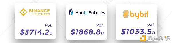 2021年榜首季度研报：永续合约逾越上一年全年数字财物衍生品成交量