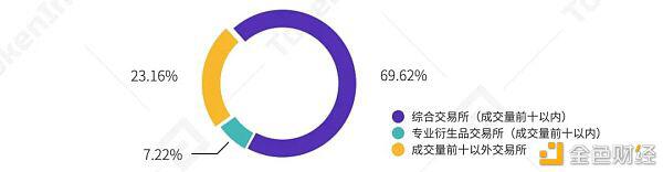 2021年榜首季度研报：永续合约逾越上一年全年数字财物衍生品成交量