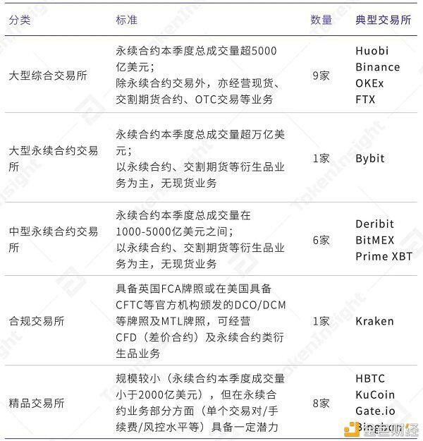 2021年榜首季度研报：永续合约逾越上一年全年数字财物衍生品成交量