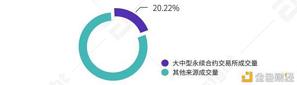 2021年榜首季度研报：永续合约逾越上一年全年数字财物衍生品成交量