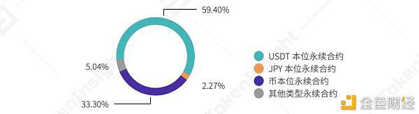 2021年榜首季度研报：永续合约逾越上一年全年数字财物衍生品成交量
