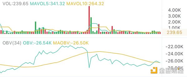 5.3午间行情：强势反弹 目标在这