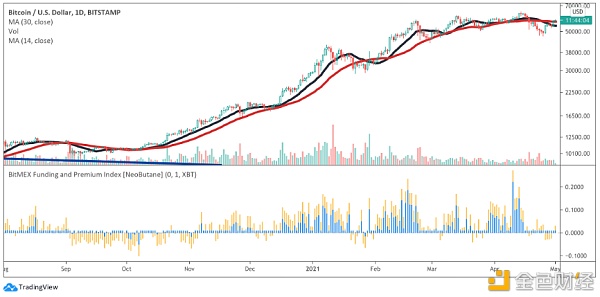 牛市半途暴力洗盘 接着吹打接着舞
