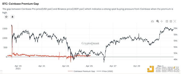 牛市半途暴力洗盘 接着吹打接着舞