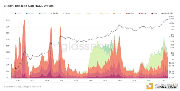 牛市半途暴力洗盘 接着吹打接着舞