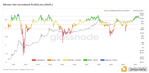 牛市半途暴力洗盘 接着吹打接着舞