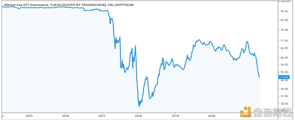 牛市半途暴力洗盘 接着吹打接着舞