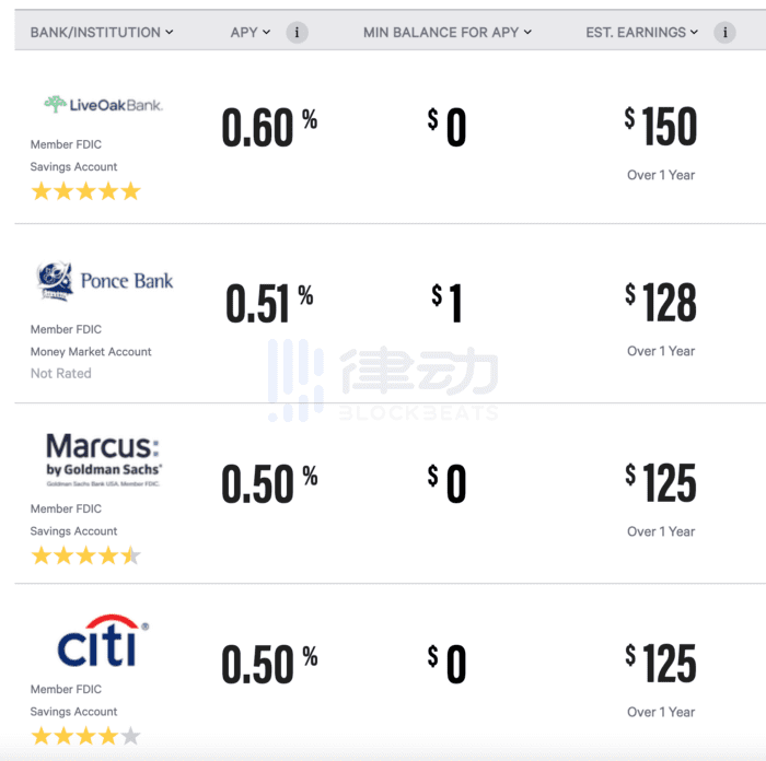 剧烈动摇的牛市中，高端玩家是坐山观虎斗安稳获利的？