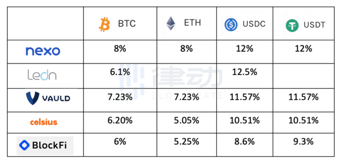 剧烈动摇的牛市中，高端玩家是坐山观虎斗安稳获利的？