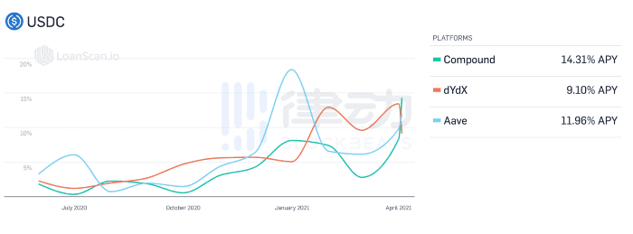 %title插图%num 在动荡的牛市中,高端玩家如何获得稳定的利润?