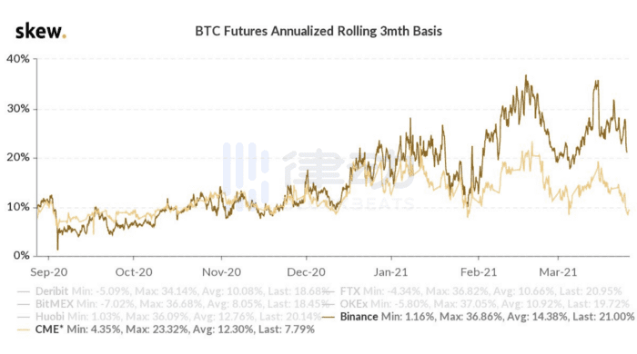 %title插图%num 在动荡的牛市中,高端玩家如何获得稳定的利润?