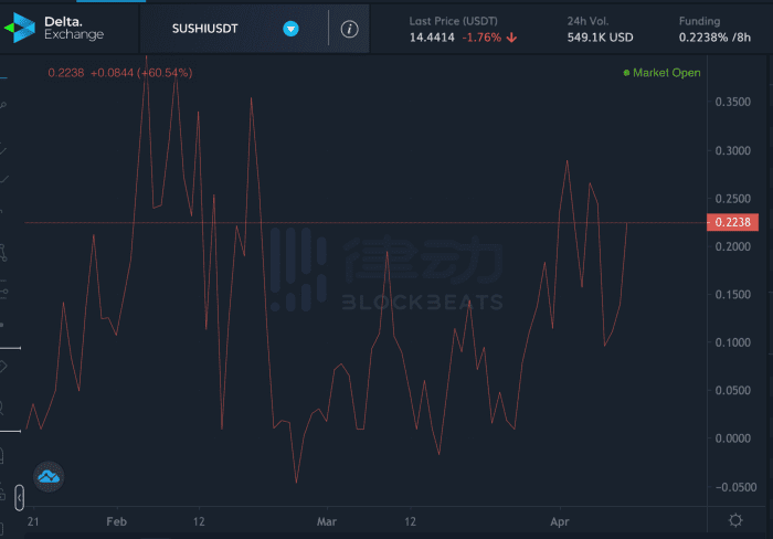 %title插图%num 在动荡的牛市中,高端玩家如何获得稳定的利润?