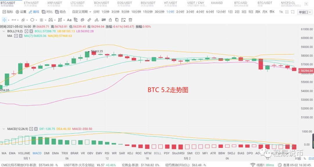 币国际-【剖析师看后市】商场两级分解，多空终究坐山观虎斗挑选