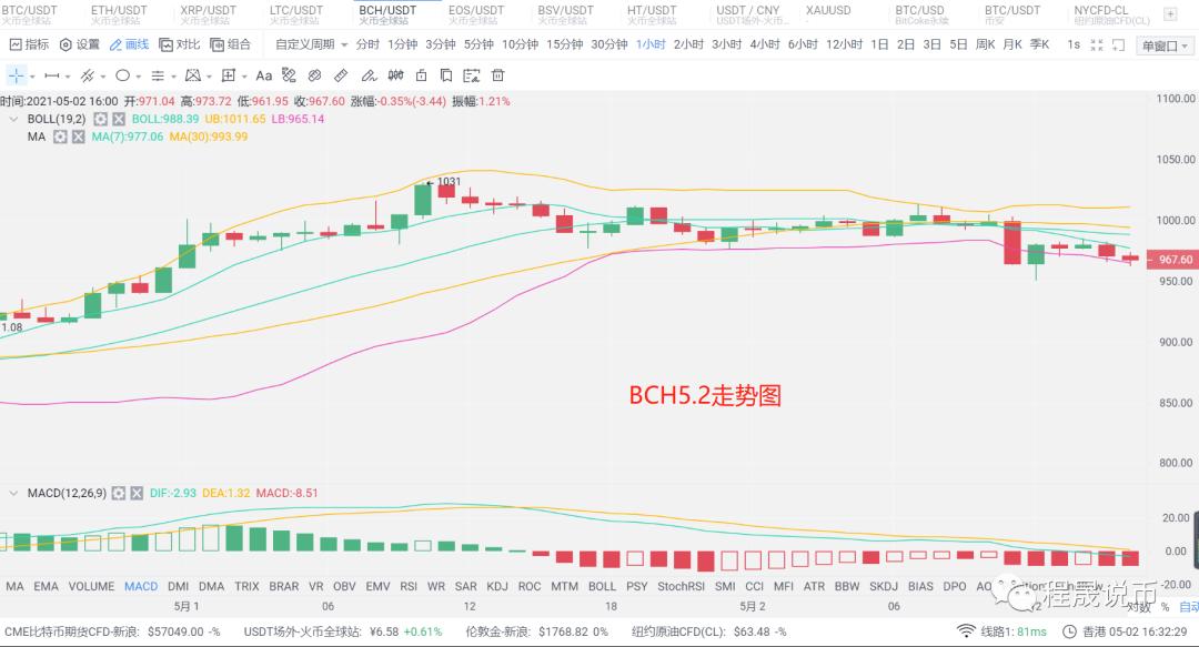币国际-【剖析师看后市】商场两级分解，多空终究坐山观虎斗挑选