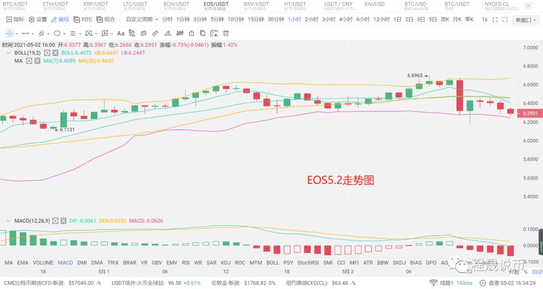 币国际-【剖析师看后市】商场两级分解，多空终究坐山观虎斗挑选