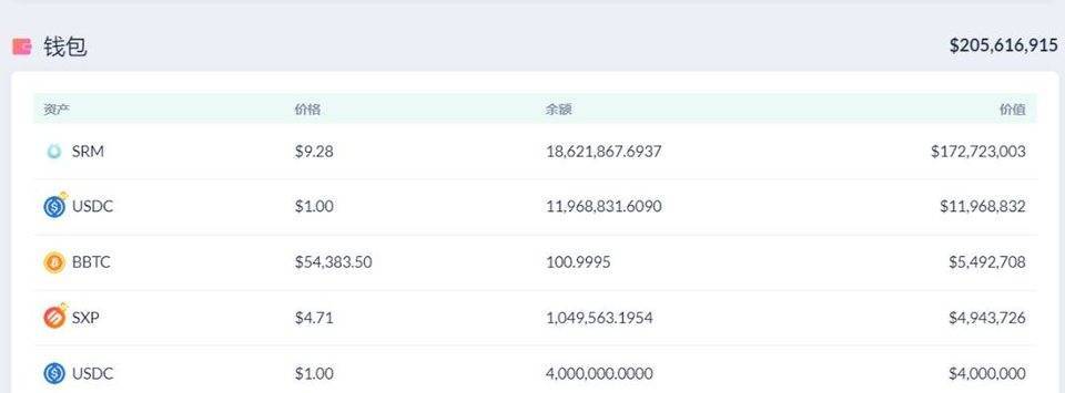 FTX联合创始人如何挖掘defi的金矿：盘点SBF在defi的地位