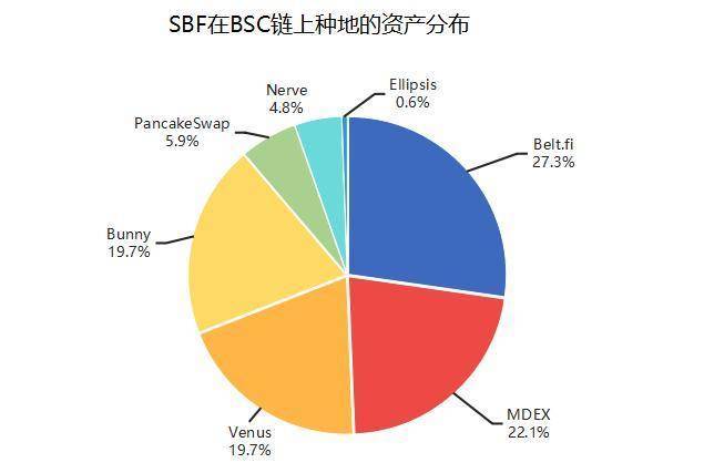 FTX联合创始人如何挖掘defi的金矿：盘点SBF在defi的地位