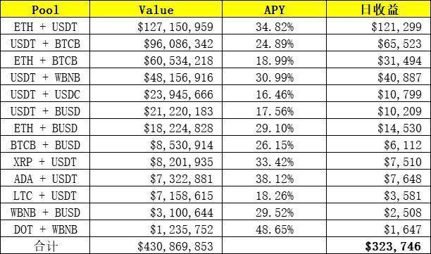 FTX联合创始人如何挖掘defi的金矿：盘点SBF在defi的地位