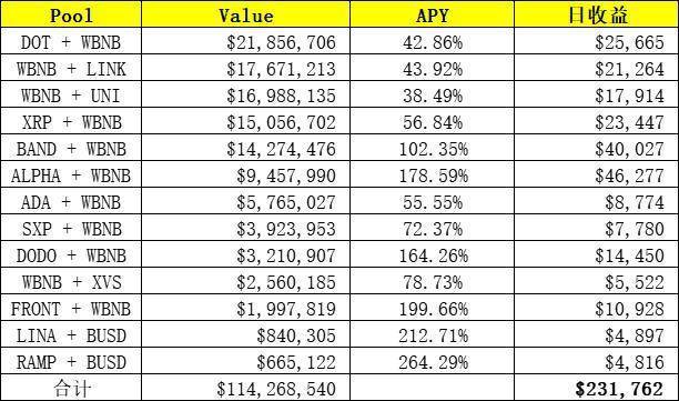 FTX联合创始人如何挖掘defi的金矿：盘点SBF在defi的地位