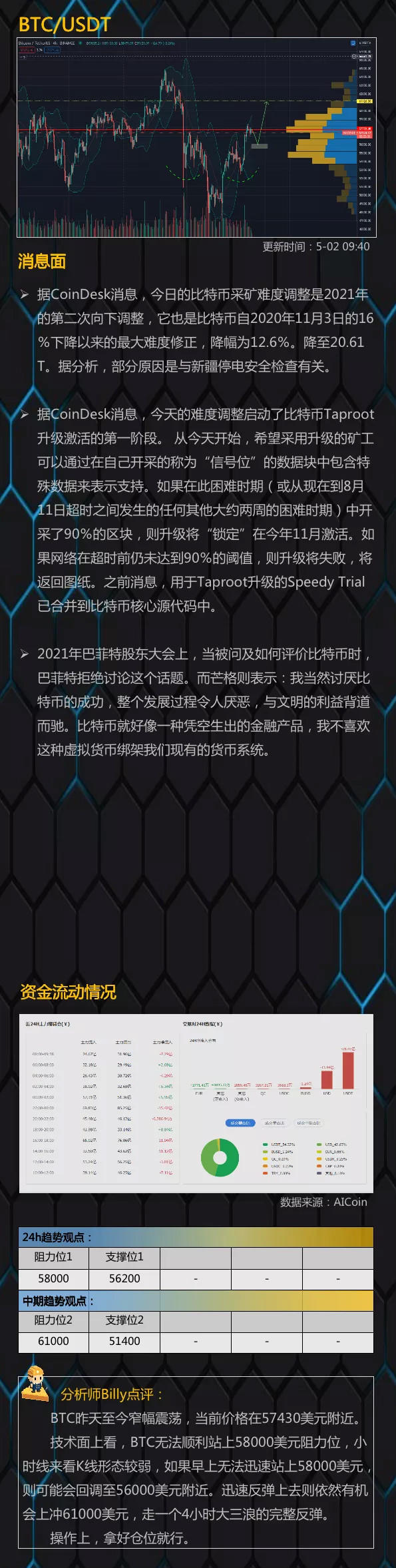 币国际-行情齐飞，大盘能持续打破吗？