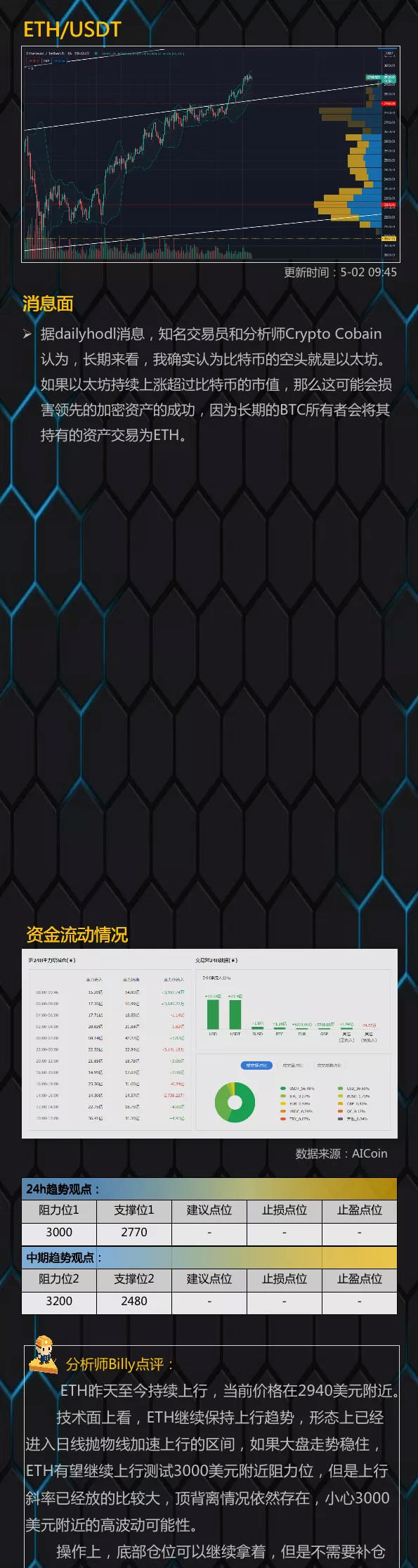 币国际-行情齐飞，大盘能持续打破吗？