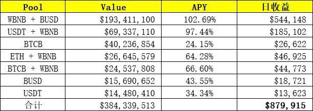 FTX联合创始人如何挖掘defi的金矿：盘点SBF在defi的地位