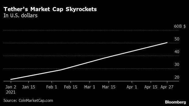 币国际-Tether流通量打破500亿美元，超越美国大都银行受保存款