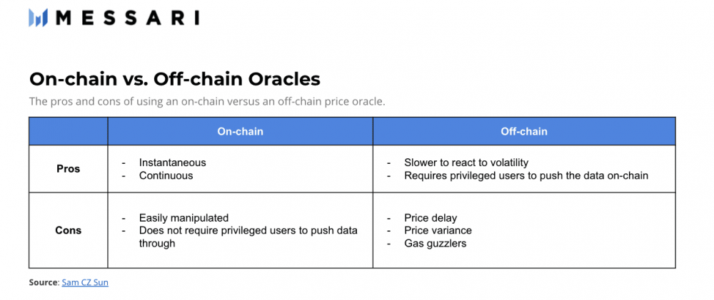 一文了解DeFi价格预言机