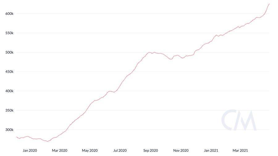eth即将达到10000美元的十个迹象