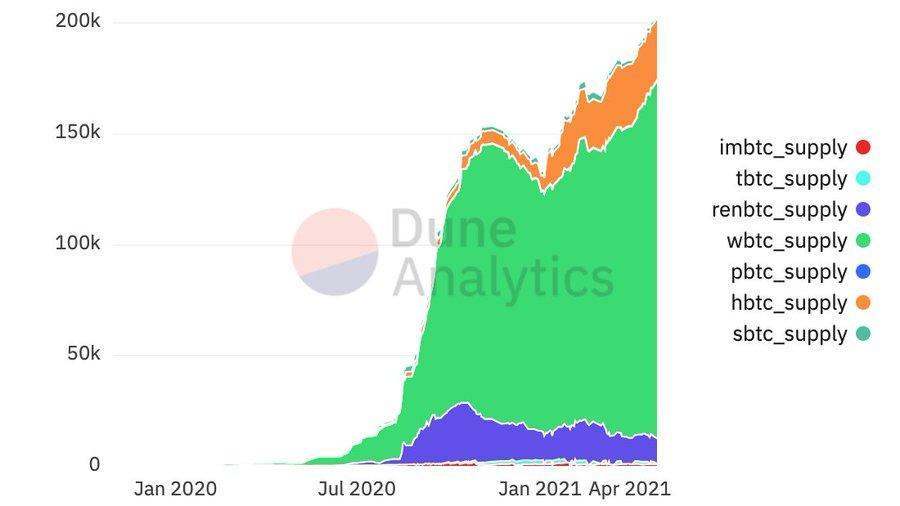 eth即将达到10000美元的十个迹象