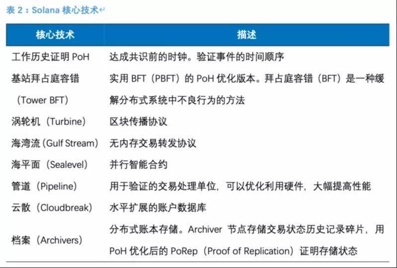 Solana Ecology的“100个应用”说明：defi和基础设施等八个领域的扩展