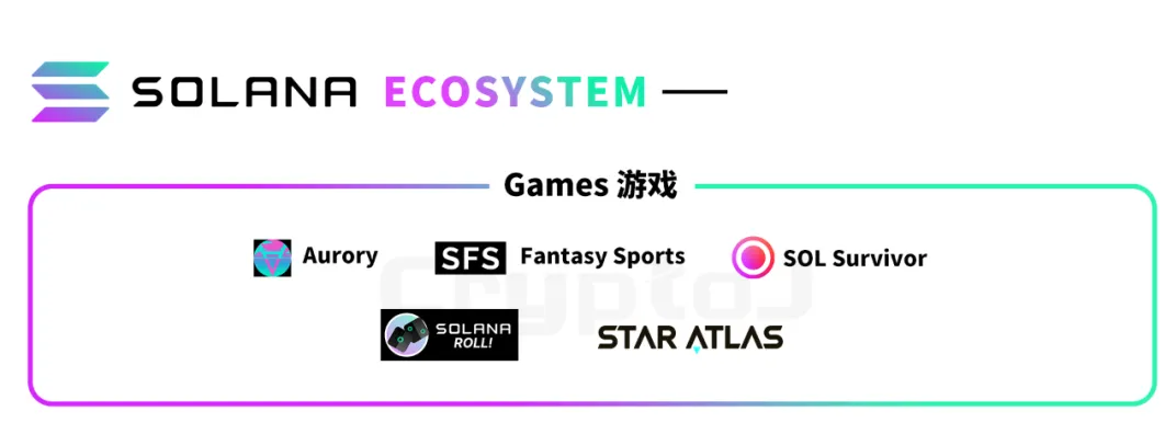 币国际-图解 Solana 生态「百大运用」：DeFi、基础设施等八大范畴全线扩张