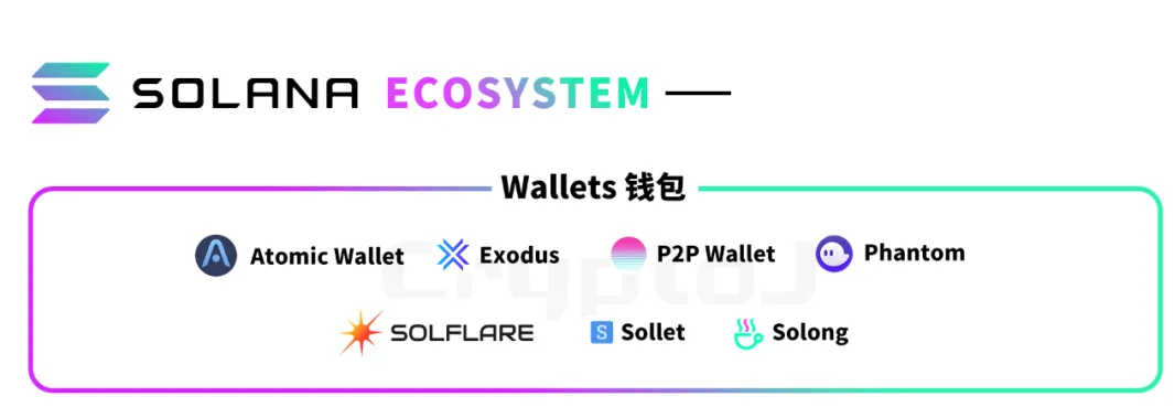 币国际-图解 Solana 生态「百大运用」：DeFi、基础设施等八大范畴全线扩张