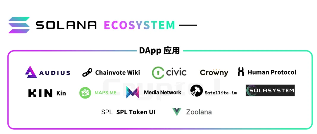 币国际-图解 Solana 生态「百大运用」：DeFi、基础设施等八大范畴全线扩张