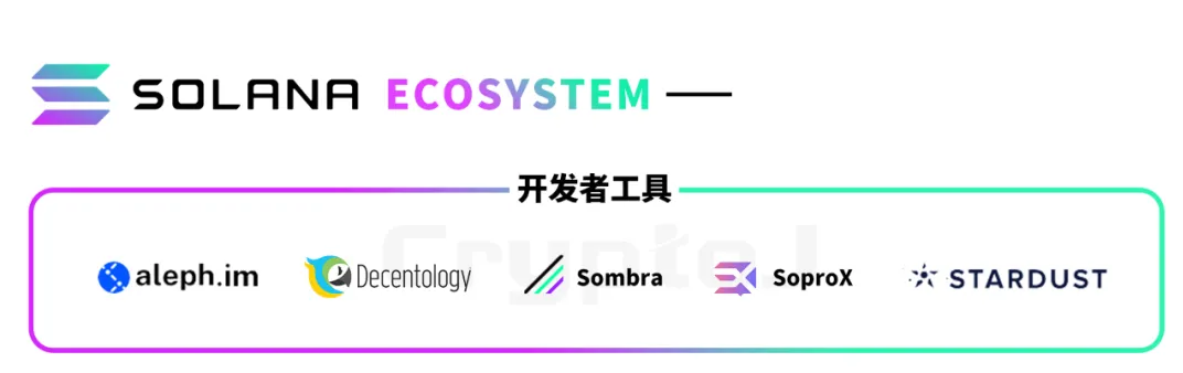 币国际-图解 Solana 生态「百大运用」：DeFi、基础设施等八大范畴全线扩张