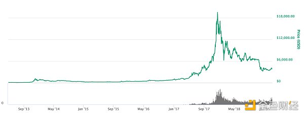金色观察 | 深度揭秘为什么巴菲特和芒格讨厌比特币？