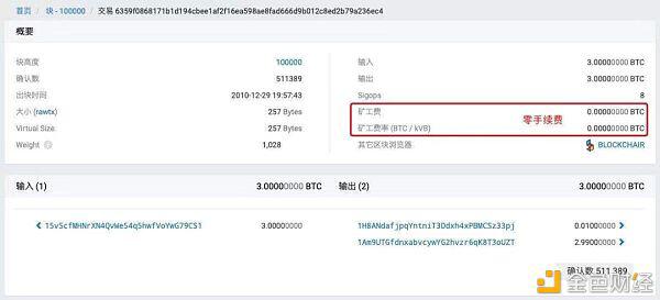坐山观虎斗核算比特币的买卖费用？