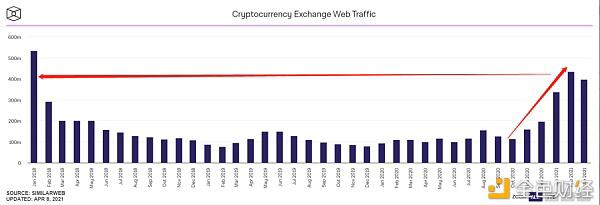 新人进场加密钱银？商场给出了这7大依据