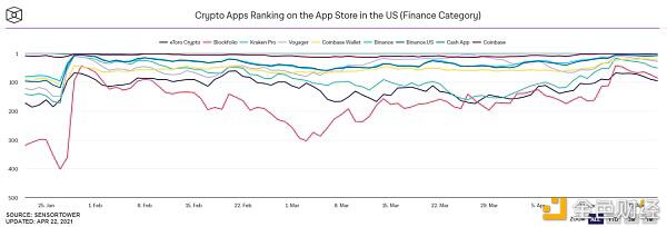 新人进场加密钱银？商场给出了这7大依据