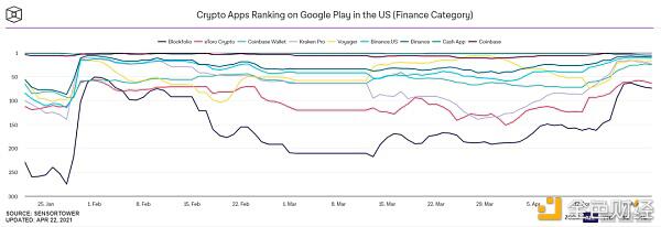 新人进场加密钱银？商场给出了这7大依据